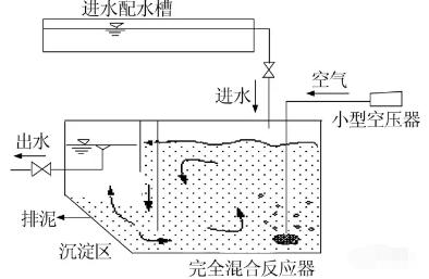 微混合反應器 微混合反應器