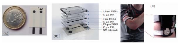 圖 4 基于多層聚合物材料的可穿戴式微流控汗液 Na+檢測系統 圖 4 基于多層聚合物材料的可穿戴式微流控汗液 Na+檢測系統