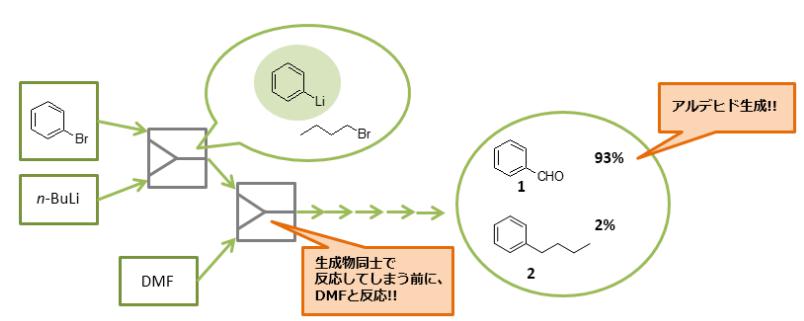 什么是流動化學微觀反應 什么是流動化學微觀反應