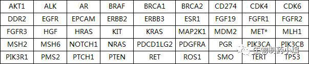 實體瘤產品的45個基因 實體瘤產品的45個基因