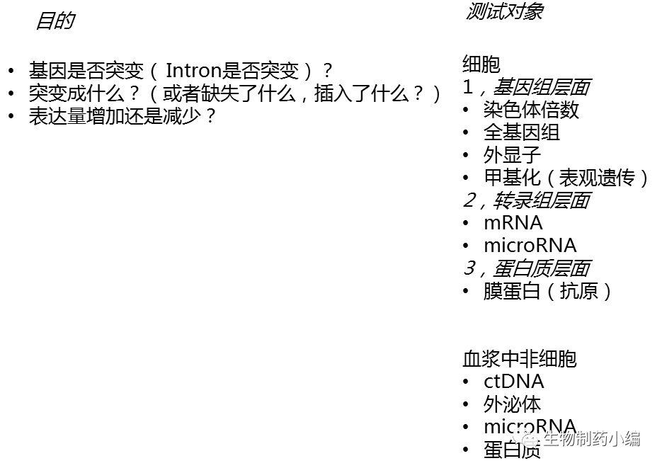 基因檢測產品市場主要有生殖生育,癌癥,細菌病毒感染等 基因檢測產品市場主要有生殖生育,癌癥,細菌病毒感染等