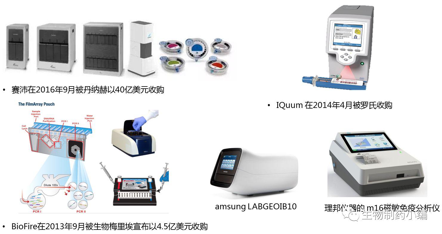 分子診斷產品 分子診斷產品