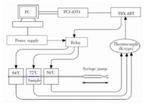 圖4 振蕩型 PCR裝置 圖4 振蕩型 PCR裝置