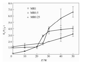 圖10超聲微反應(yīng)器中氣液傳質(zhì)系數(shù)隨功率的變化 圖10超聲微反應(yīng)器中氣液傳質(zhì)系數(shù)隨功率的變化