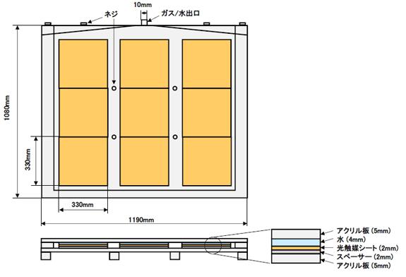 圖 大型光催化反應器的面板結構 圖 大型光催化反應器的面板結構