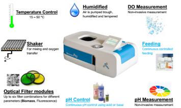 微流控芯片的制備 微流控芯片的制備