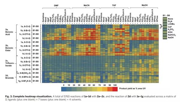 完整的可視化熱圖(圖片來源:《科學》) 完整的可視化熱圖(圖片來源:《科學》)