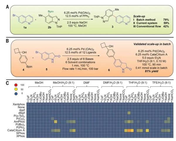 該系統可以擴大規模,進行相應的優化(圖片來源:《科學》) 該系統可以擴大規模,進行相應的優化(圖片來源:《科學》)