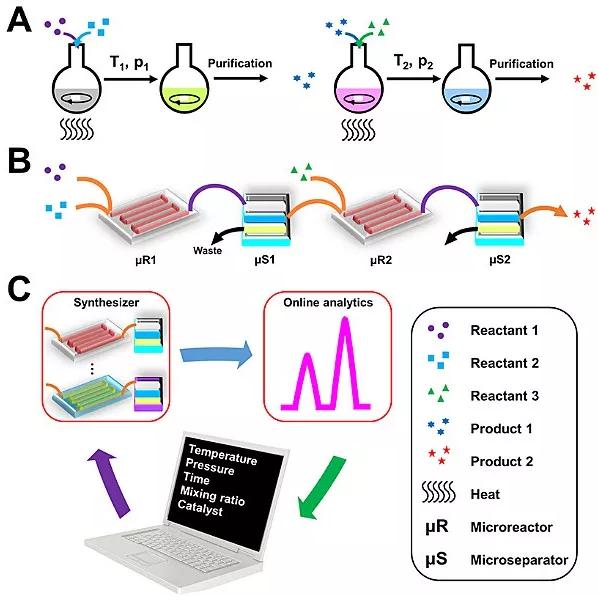 玻璃器皿與微流控芯片上的化學合成 玻璃器皿與微流控芯片上的化學合成