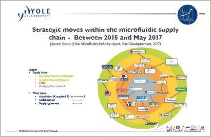 微流控產業收購戰白熱化