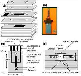 陶瓷微流控芯片 陶瓷微流控芯片