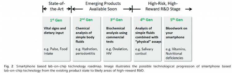 芯片實(shí)驗(yàn)室:目前的挑戰(zhàn)和研究 芯片實(shí)驗(yàn)室:目前的挑戰(zhàn)和研究