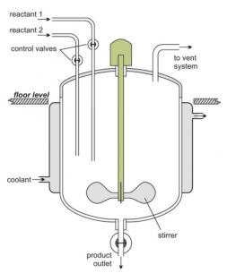 圖5:標準非連續間歇式反應器的圖示,其中試劑加入到反應器中,在葉輪攪拌下反應,然后在過程結束時提取產物。來自Lichtarowicz的圖片 “化學反應堆”在線 圖5:標準非連續間歇式反應器的圖示,其中試劑加入到反應器中,在葉輪攪拌下反應,然后在過程結束時提取產物。來自Lichtarowicz的圖片 “化學反應堆”在線