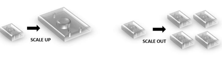 圖8:縮小微反應器的概念的可視化而不是向上,以保持單個器件的尺寸依賴性優點和化學性質。 圖8:縮小微反應器的概念的可視化而不是向上,以保持單個器件的尺寸依賴性優點和化學性質。