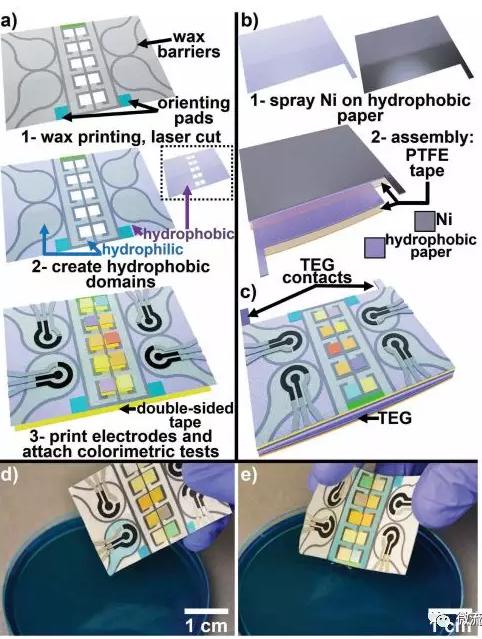 自我供電式微流控紙基電化學即時診斷芯片 自我供電式微流控紙基電化學即時診斷芯片