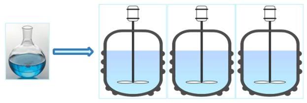 圖1 傳統釜式反應工藝放大過程 圖1 傳統釜式反應工藝放大過程