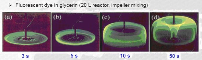批量反應(yīng)器 批量反應(yīng)器