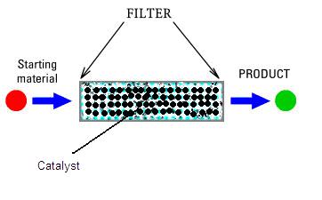 固定床反應(yīng)器 固定床反應(yīng)器