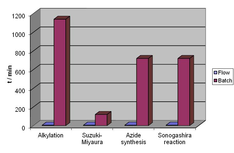 固定床反應(yīng)器 固定床反應(yīng)器