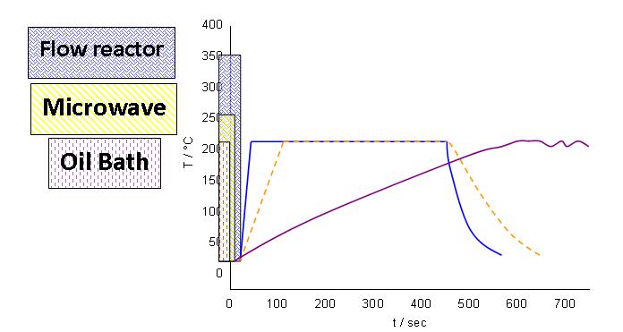 流動(dòng)化學(xué)反應(yīng)器 流動(dòng)化學(xué)反應(yīng)器