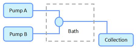流動反應器基本原理圖 流動反應器基本原理圖