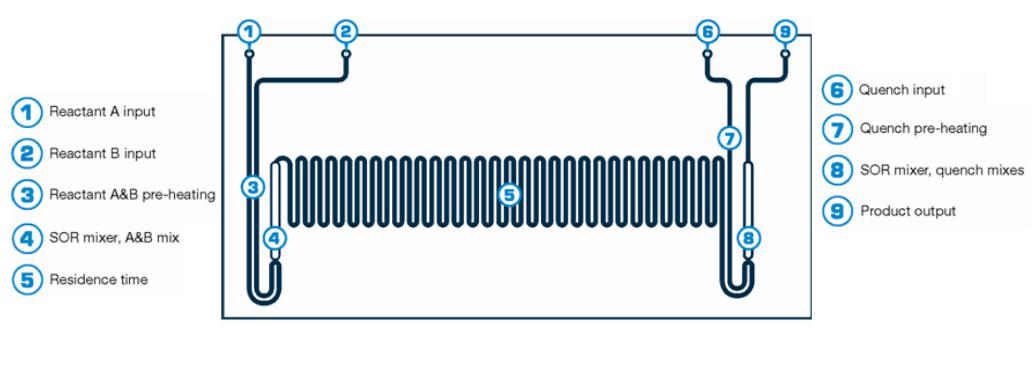 連續流微反應器效果圖 連續流微反應器效果圖