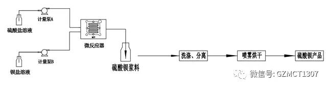 微反應工藝流程圖 微反應工藝流程圖