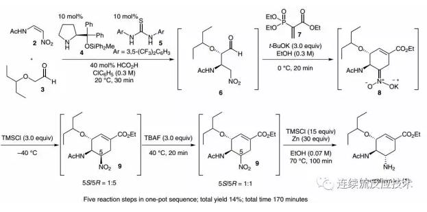 常規(guī)釜式反應(yīng)器中利用微波五步法合成奧司他韋 常規(guī)釜式反應(yīng)器中利用微波五步法合成奧司他韋