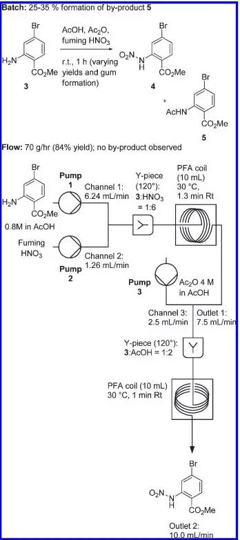圖2. 2-氨基-4-溴苯甲酸甲酯的硝化反應(yīng)在釜式及微反應(yīng)器中的比較 圖2. 2-氨基-4-溴苯甲酸甲酯的硝化反應(yīng)在釜式及微反應(yīng)器中的比較