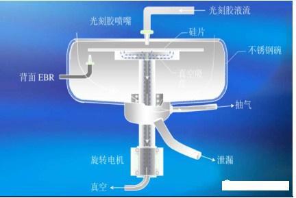 涂膠設備 涂膠設備
