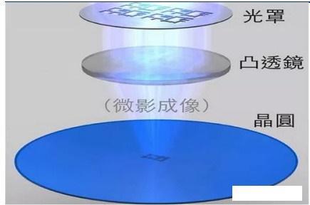 光刻原理圖 光刻原理圖