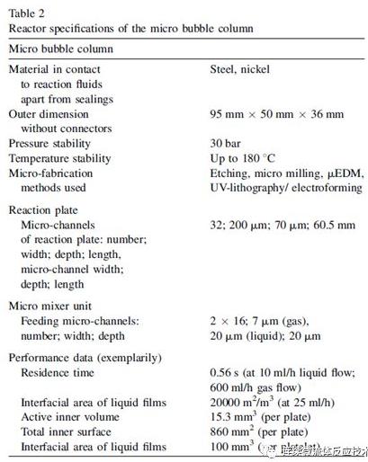 微結(jié)構(gòu)部件的尺寸和關(guān)于反應(yīng)器
