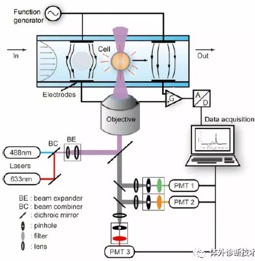 1527476233740835.jpg 微流控芯片|微流控芯片批量加工