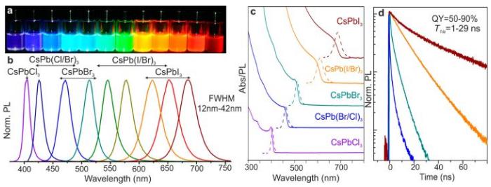 通過改變鹵化鉛的比例可以用同一種方法合成能隙不同的鈣鈦礦量子點