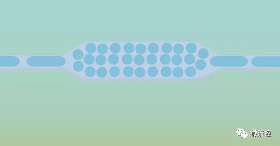 用于高通量篩選疾病生物標志物的液滴微流控技術