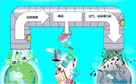 大化工“生產模式下的微化工生產! 大化工“生產模式下的微化工生產!