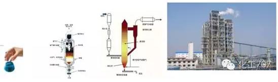 實驗-小試-中式-化工生產 實驗-小試-中式-化工生產