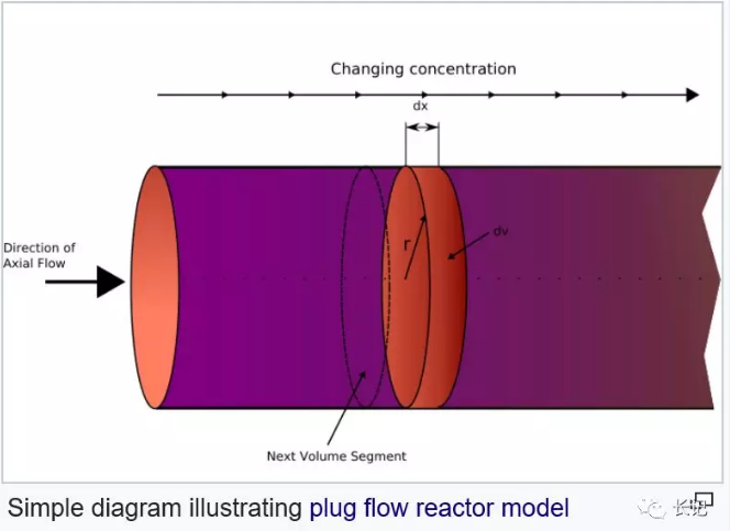 化學反應工程1 化學反應工程1