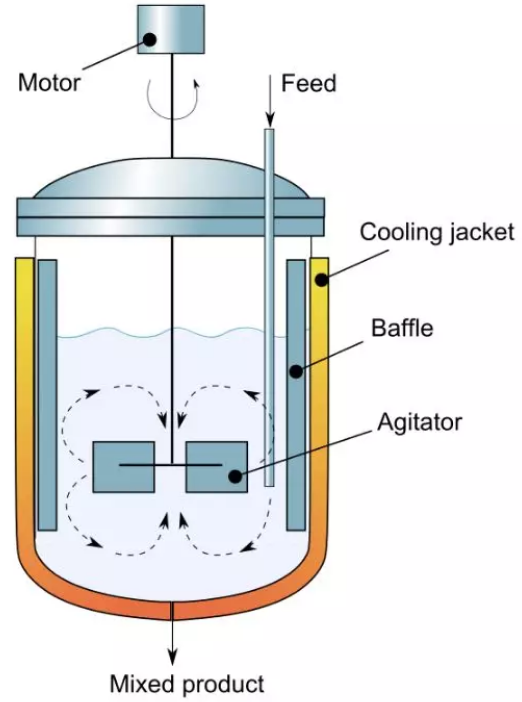化學反應工程3 化學反應工程3