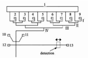集成有多級(jí)層流柱前反應(yīng)器的電泳芯片