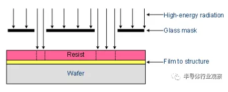 曝光中最重要的兩個參數