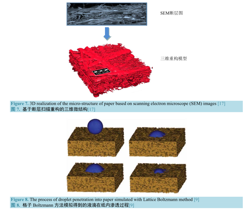 模擬液滴在紙內(nèi)滲透過(guò)程