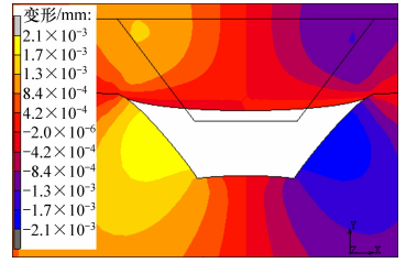 圖8 芯片微通道變形云圖