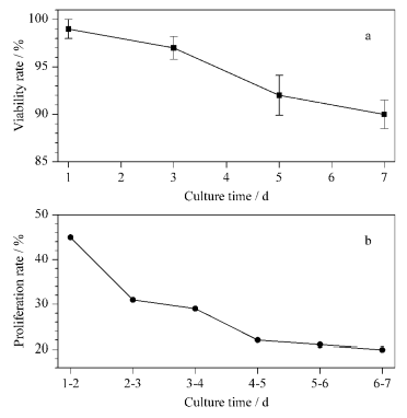 灌流培養下細胞