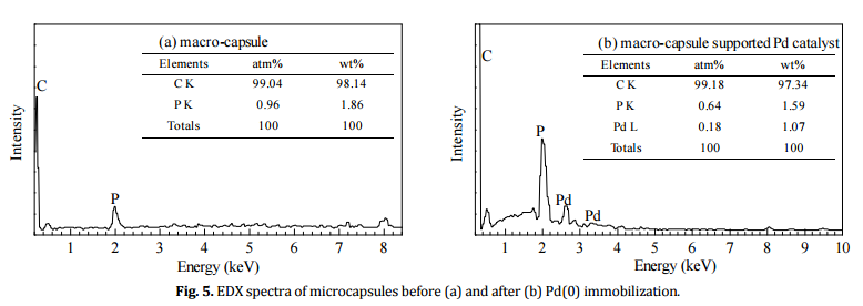 催化過程機(jī)制和催化劑優(yōu)化