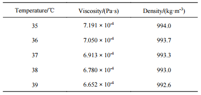 表2不同溫度下的培養液的黏度和密度