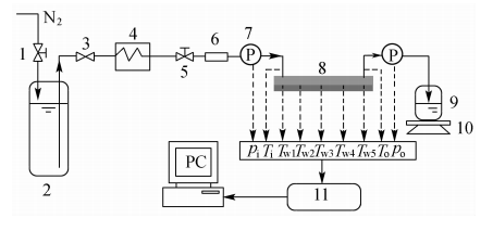 實(shí)驗(yàn)裝置圖