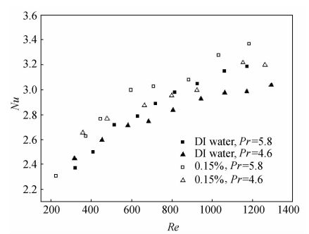 Ｐｒａｎｄｔｌ數(shù)對(duì)流動(dòng)換熱的影響