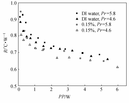 Ｐｒａｎｄｔｌ數(shù)對(duì)換熱熱阻的影響