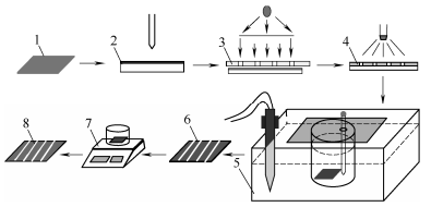 浸泡式蝕刻實驗系統(tǒng)